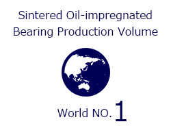 Sintered Oil-impregnated Bearing Production Volume